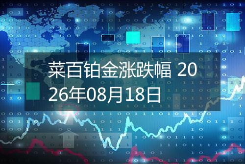 菜百铂金涨跌幅 2026年08月18日