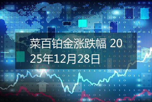 菜百铂金涨跌幅 2025年12月28日
