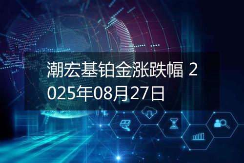 潮宏基铂金涨跌幅 2025年08月27日